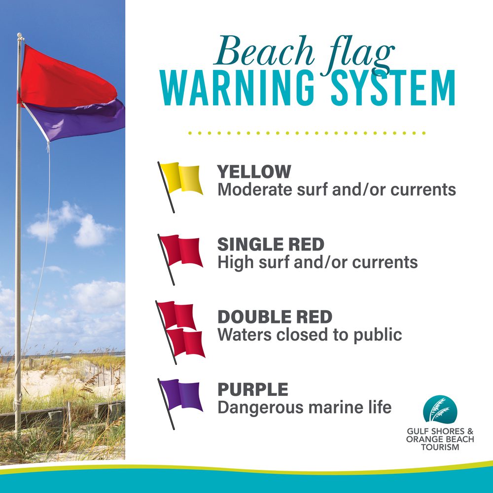 Beach Safety Social Graphics Instagram Alabama News