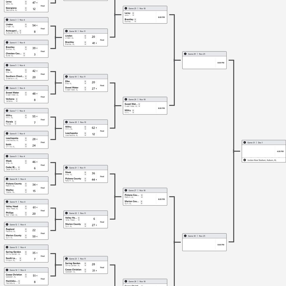2022 Alabama 1 A State Football Playoffs 1 Alabama News