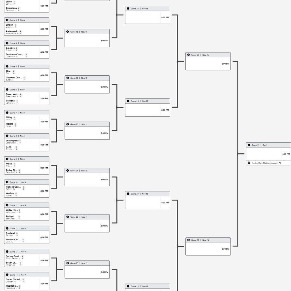 2022 Alabama 1 A State Football Playoffs Alabama News