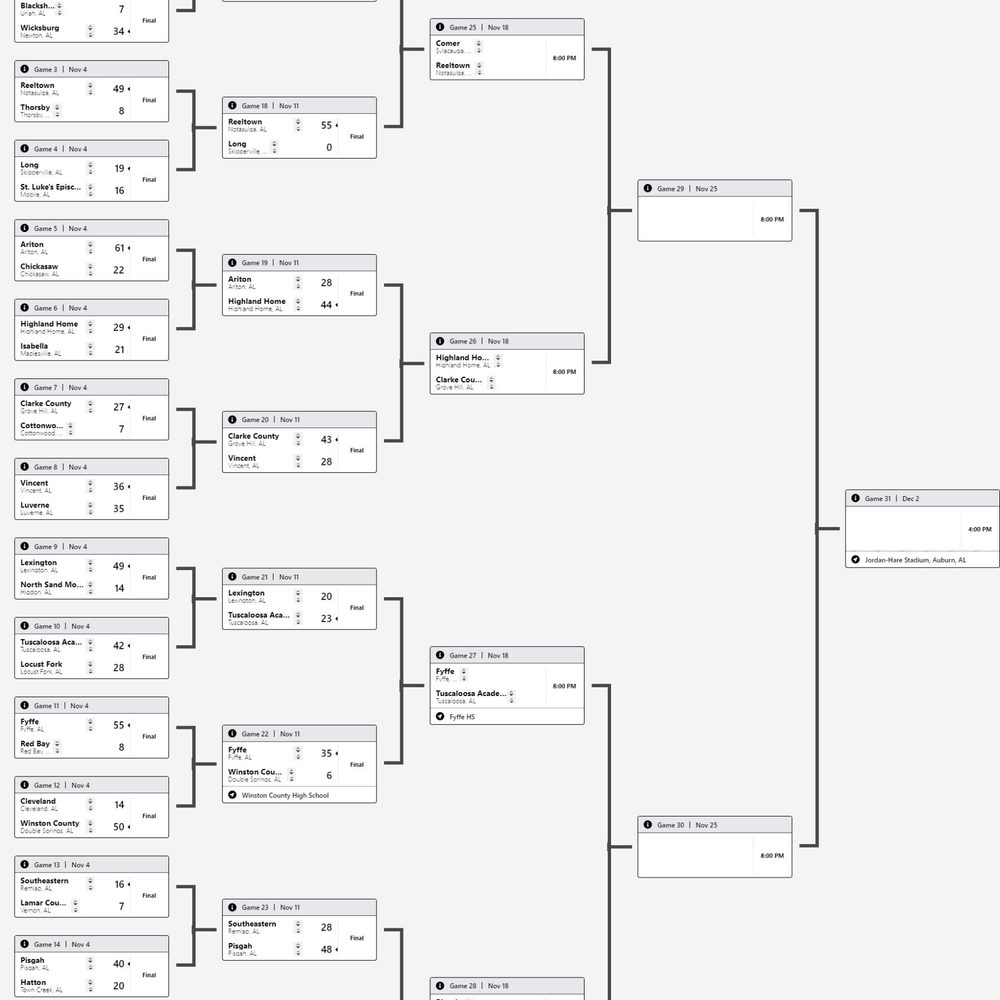 2022 Alabama 2 A State Football Playoffs 1 Alabama News
