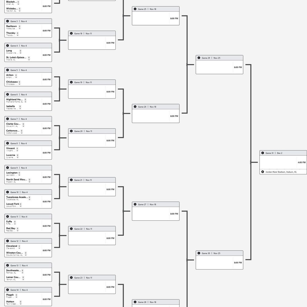 2022 Alabama 2 A State Football Playoffs Alabama News