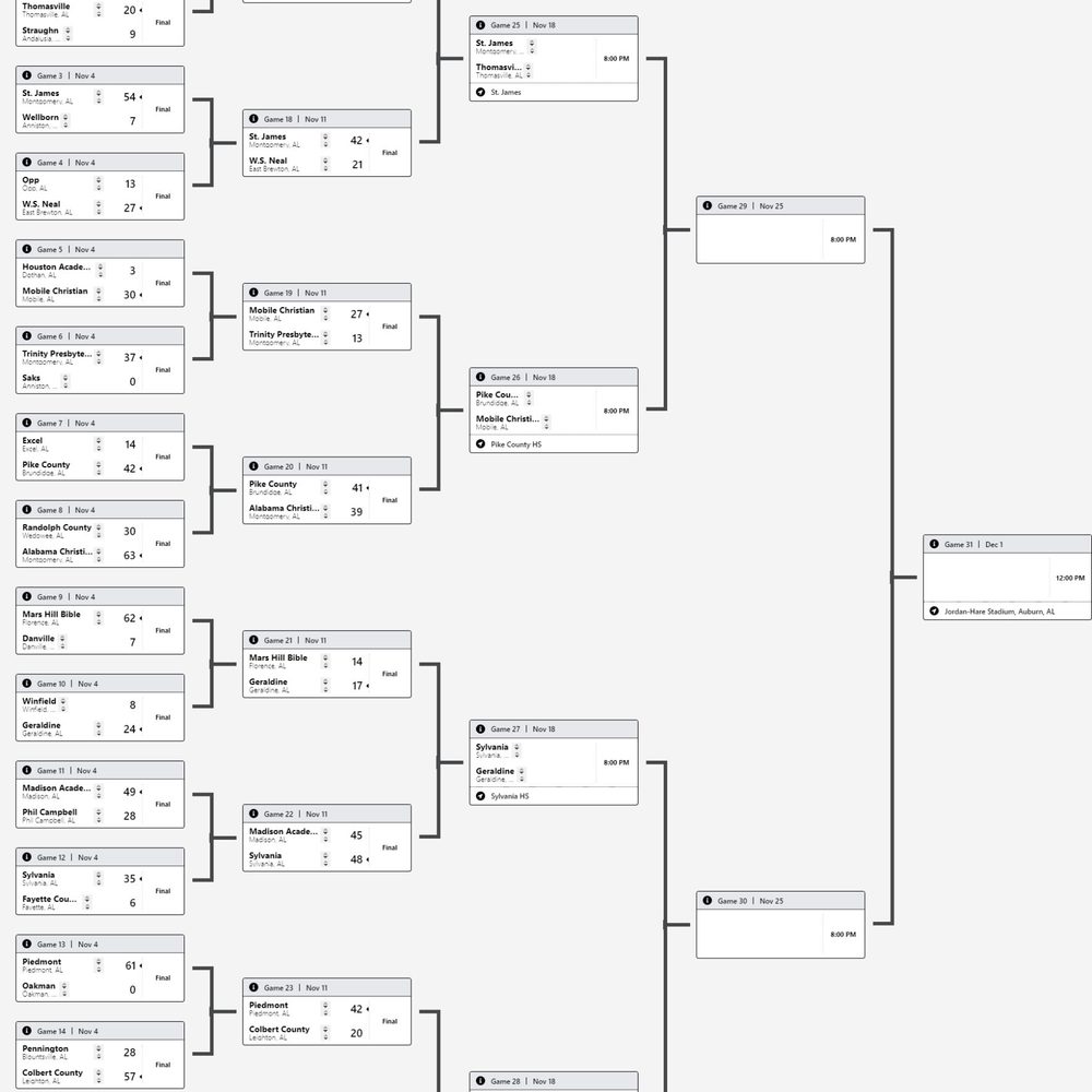 2022 Alabama 3 A State Football Playoffs 1 Alabama News