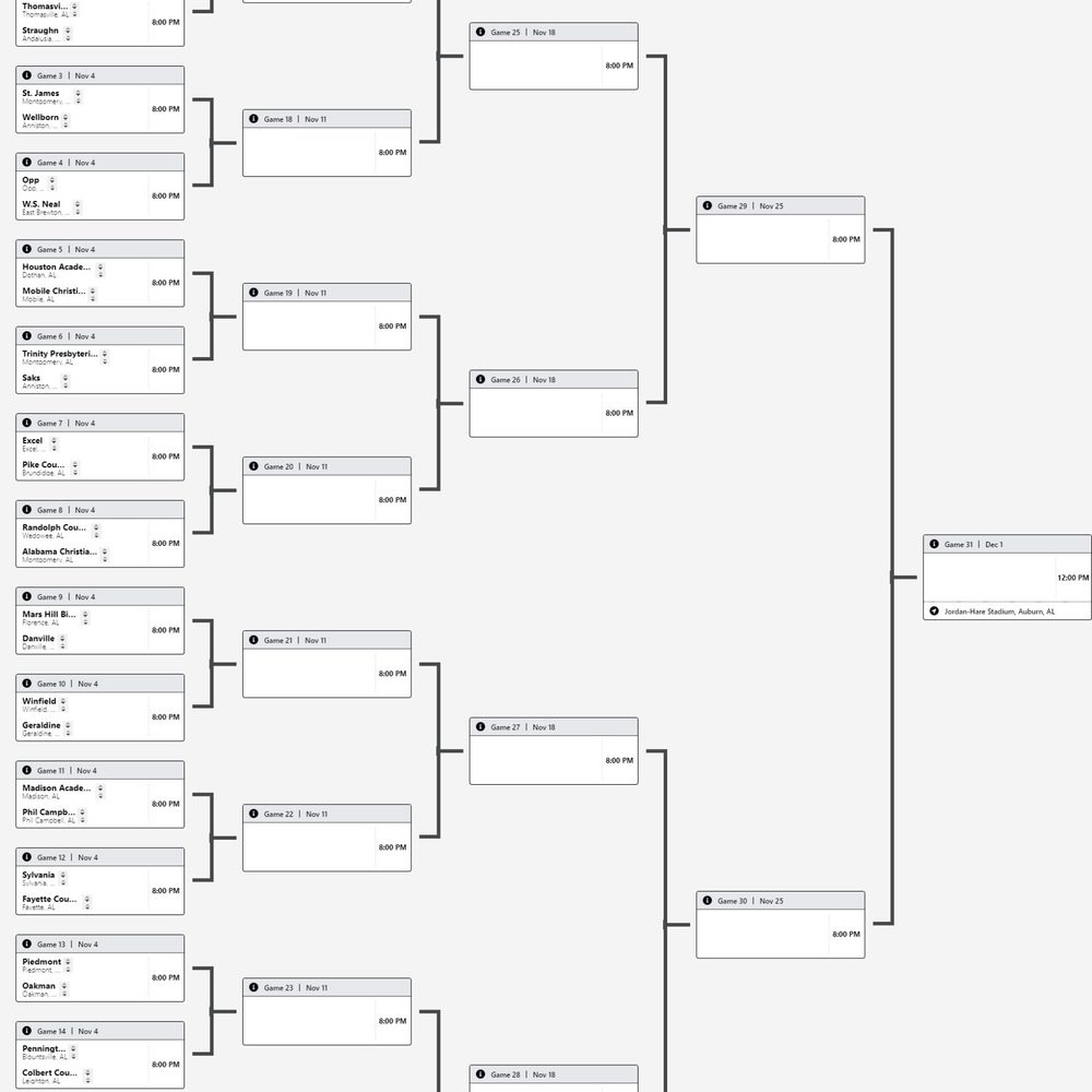 2022 Alabama 3 A State Football Playoffs Alabama News