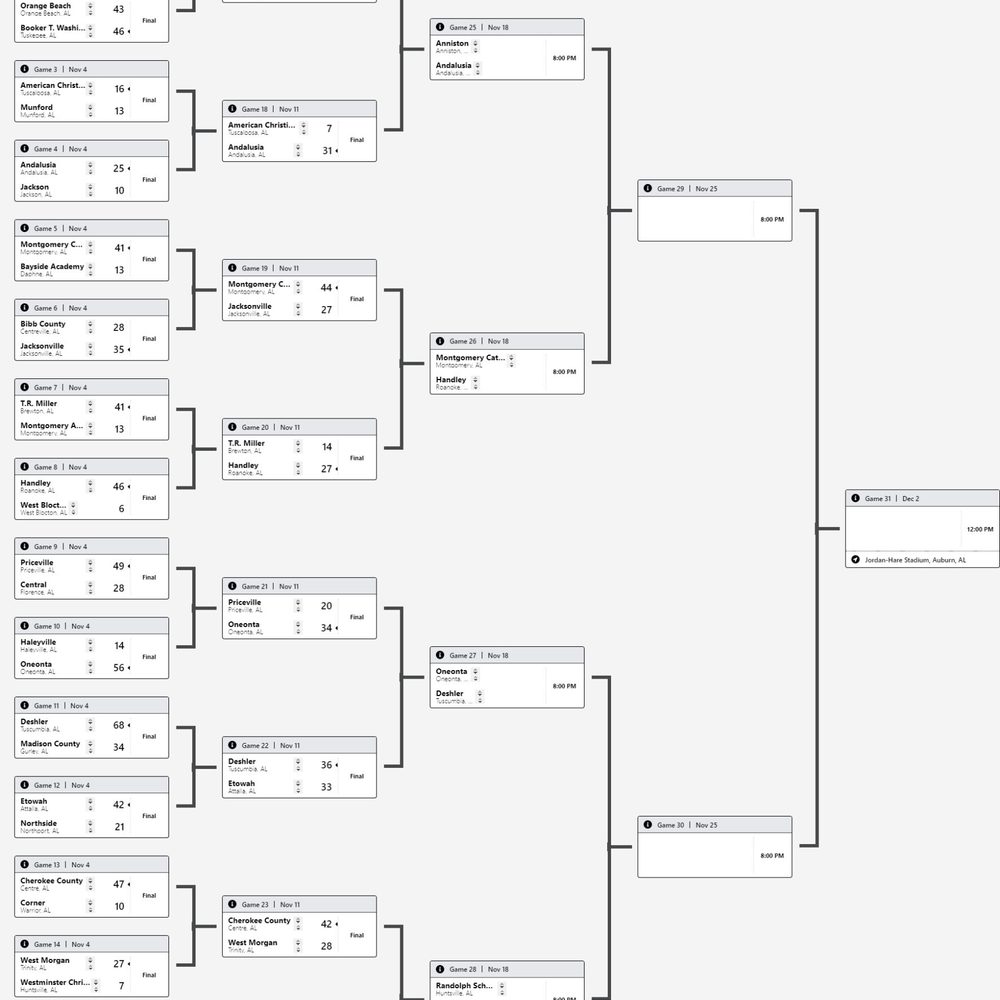 2022 Alabama 4 A State Football Playoffs 1 Alabama News