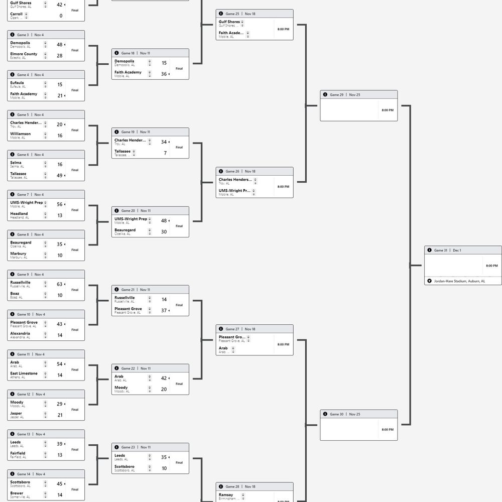 2022 Alabama 5 A State Football Playoffs 1 Alabama News