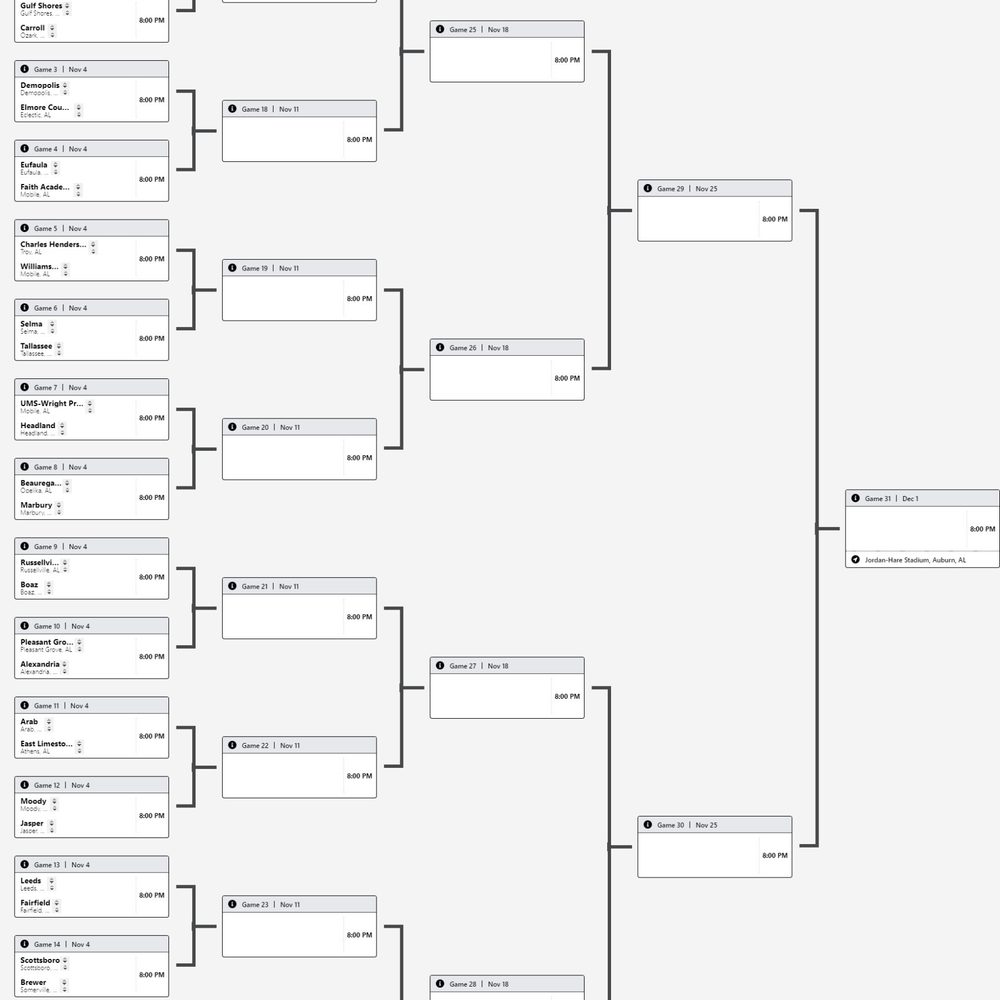 2022 Alabama 5 A State Football Playoffs Alabama News