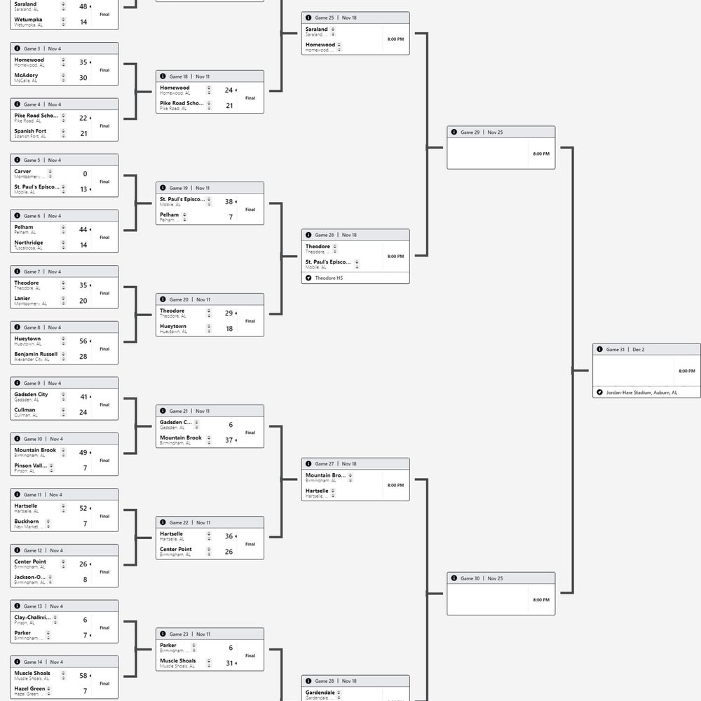 2022 Alabama 6 A State Football Playoffs 1 Alabama News