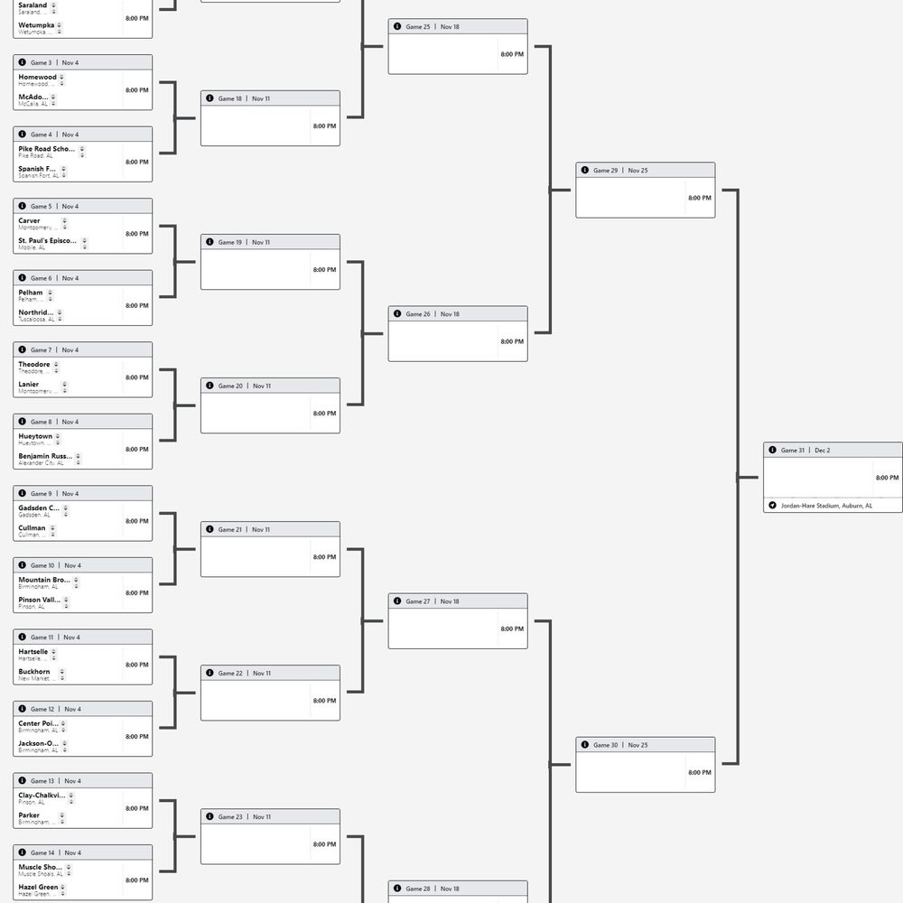 2022 Alabama 6 A State Football Playoffs Alabama News