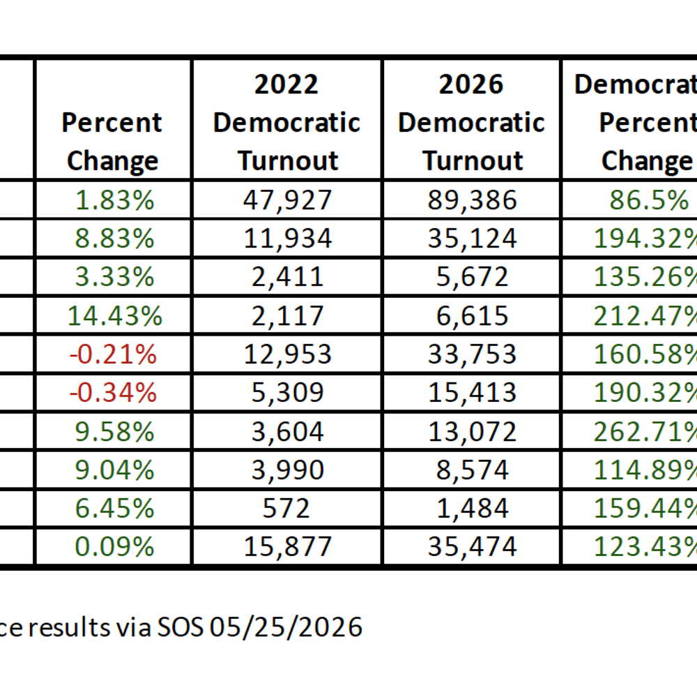 2022vs2026 Primary With Reg Alabama News