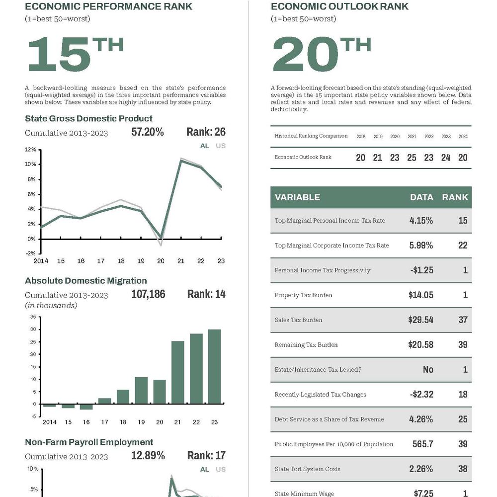 Alabam ALEC RSPS 18th 2025 Alabama News