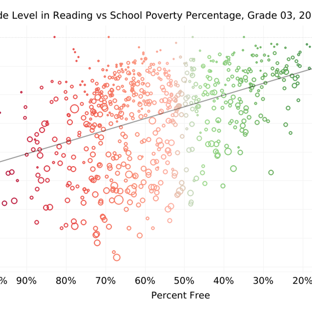 Alabama Early Grades Reading Results 2023 Alabama News