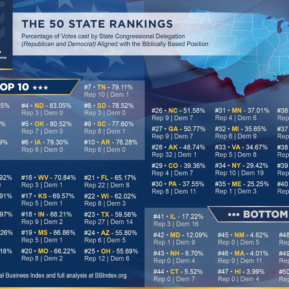Alabama Political News CEA Alabama News