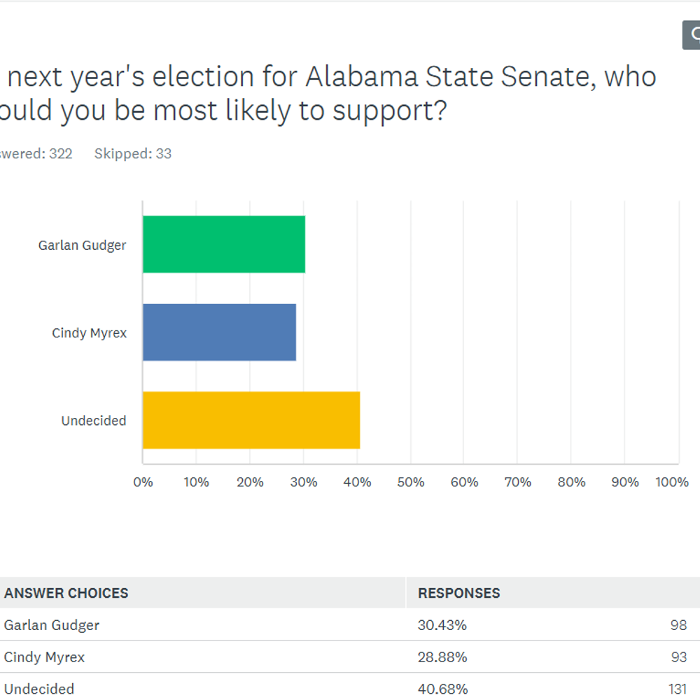 Alabama Political News SD41 Alabama News