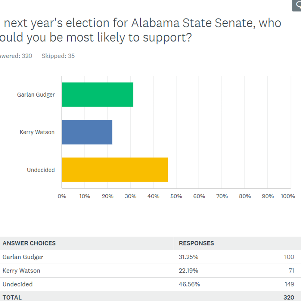 Alabama Political News SD43 Alabama News
