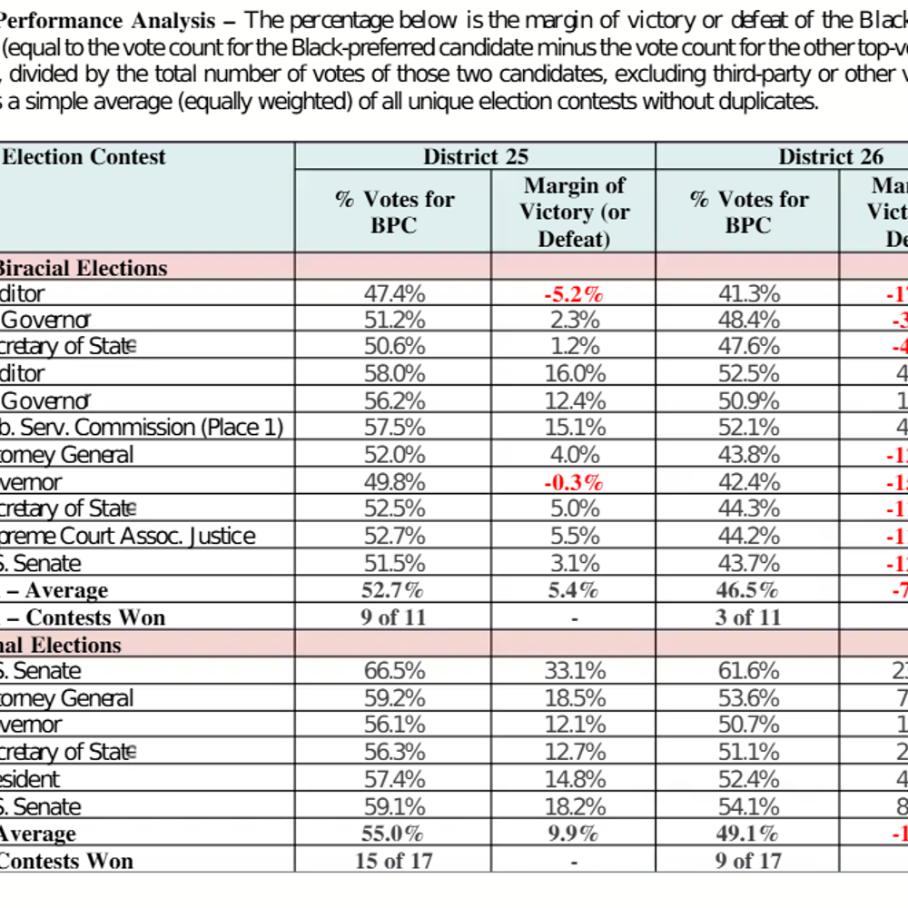 Alabama Political News analysisstatesenate Alabama News