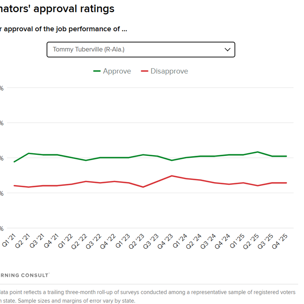 Alabama Political News tubervilleapproval Alabama News
