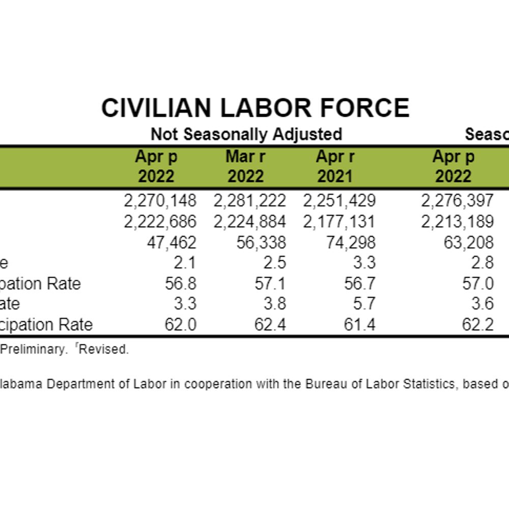 April unemployment Alabama News