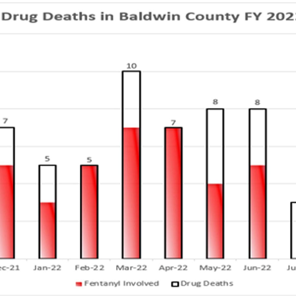 Baldwin County Drug Overdoses Alabama News