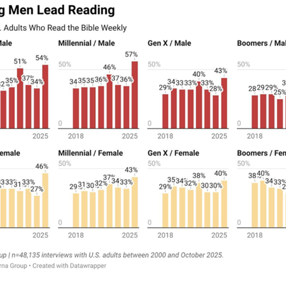 Bible Reading Alabama News
