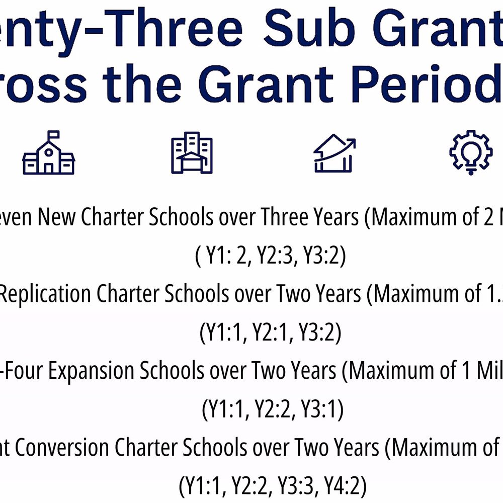 Charter School Grant Money Alabama News