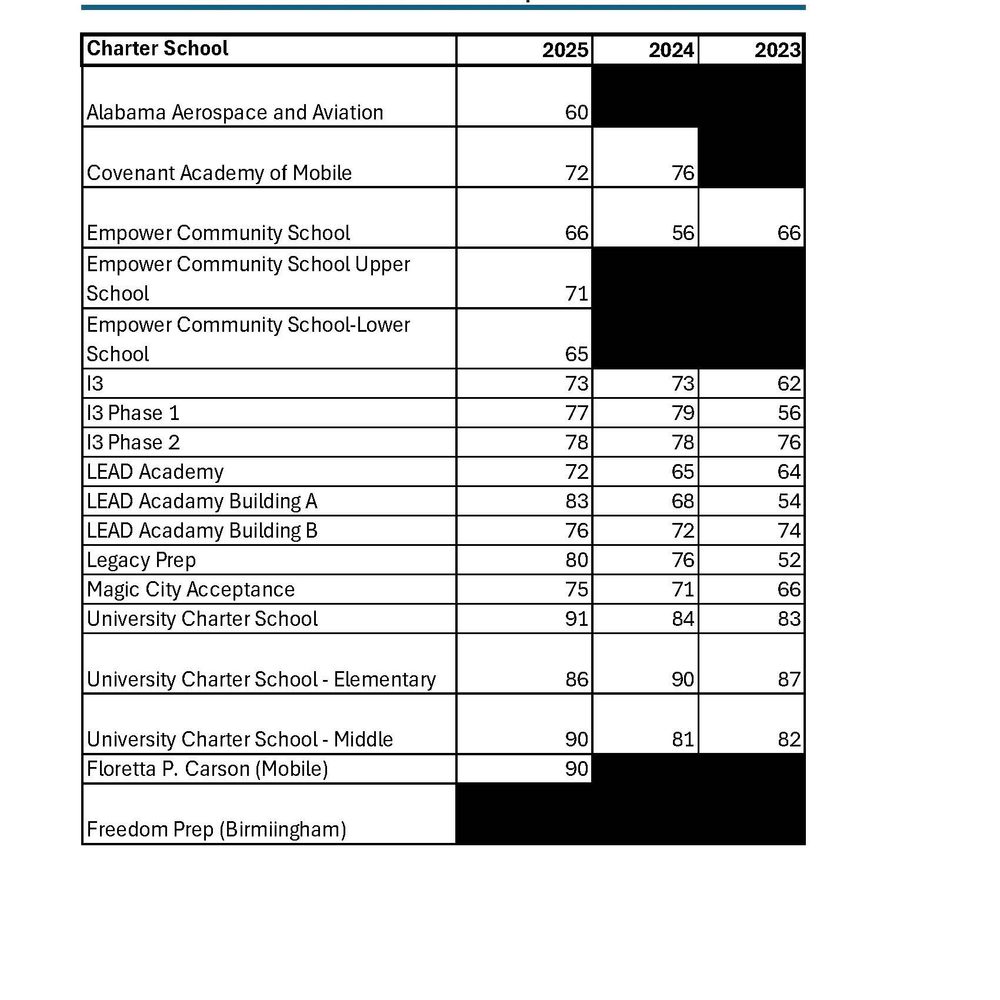Charter School Grades Alabama News