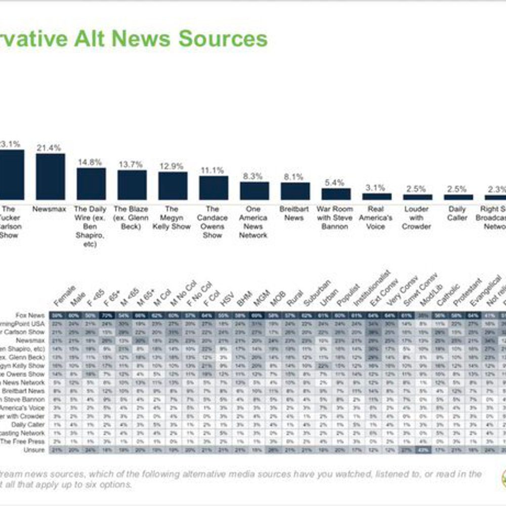 cygnal poll Alabama News