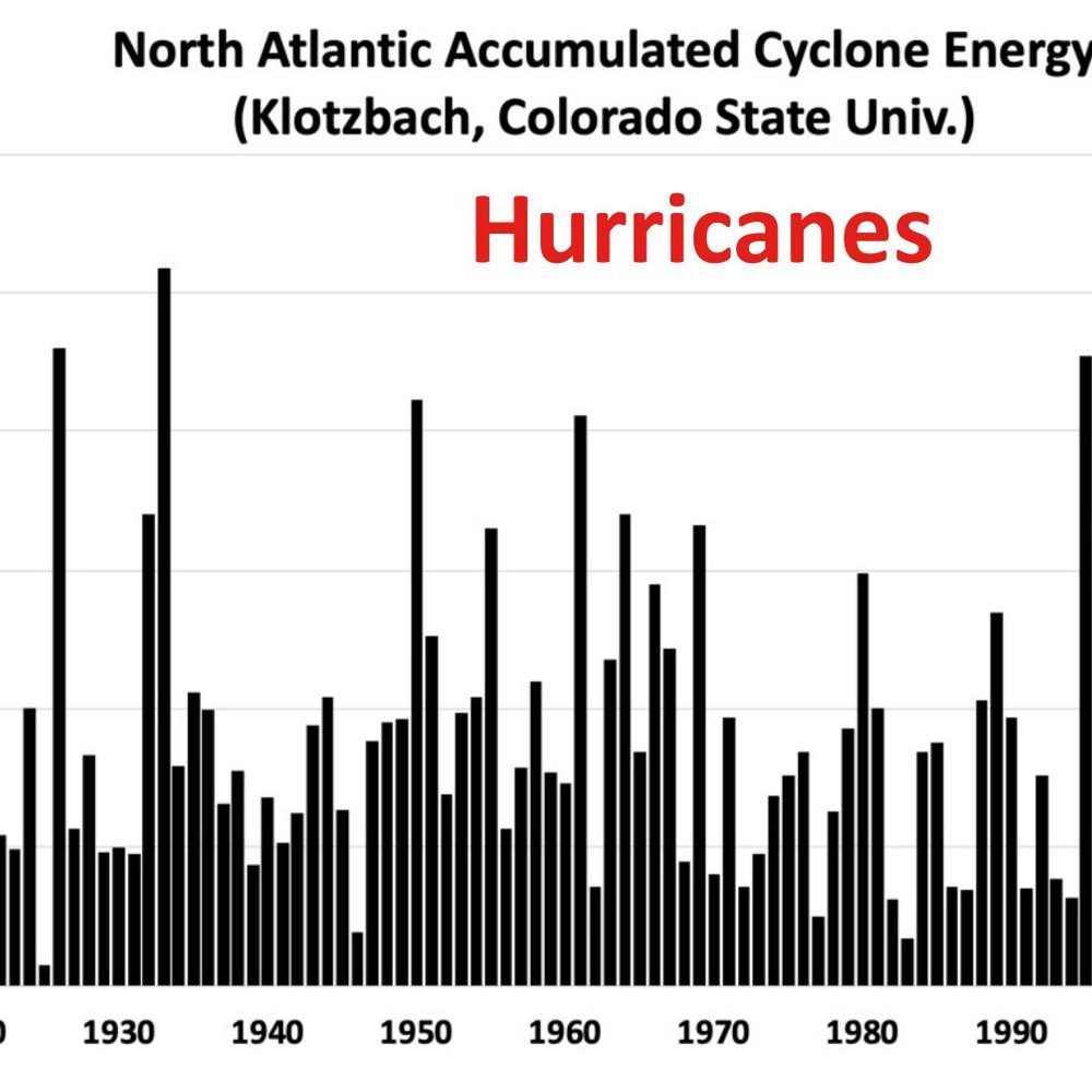 Hurricanes Alabama News