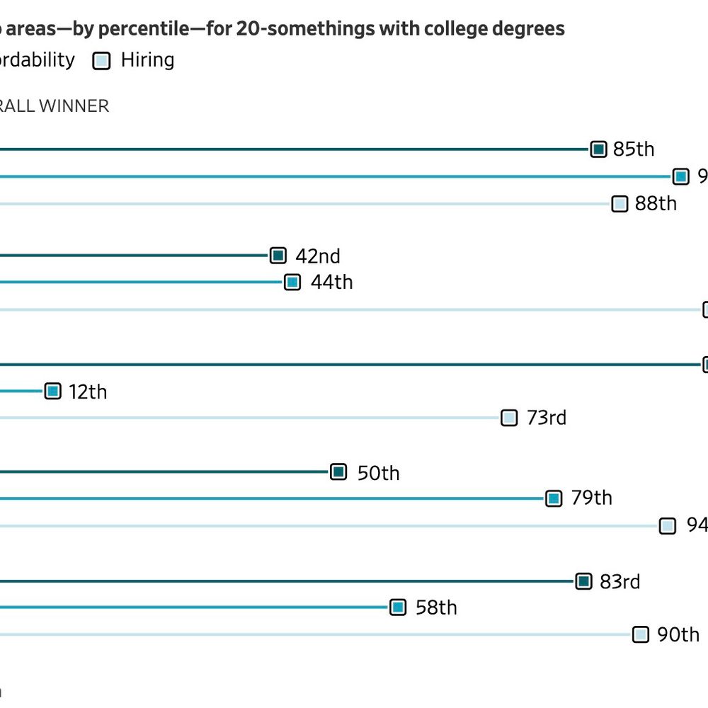 Image Via WSJ Jobs Data Alabama News