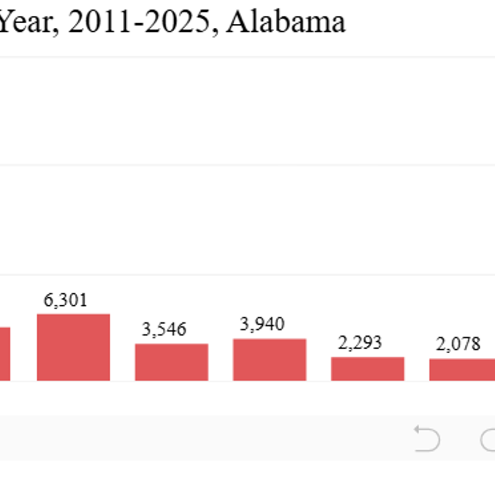 Internation immigration parca Alabama News