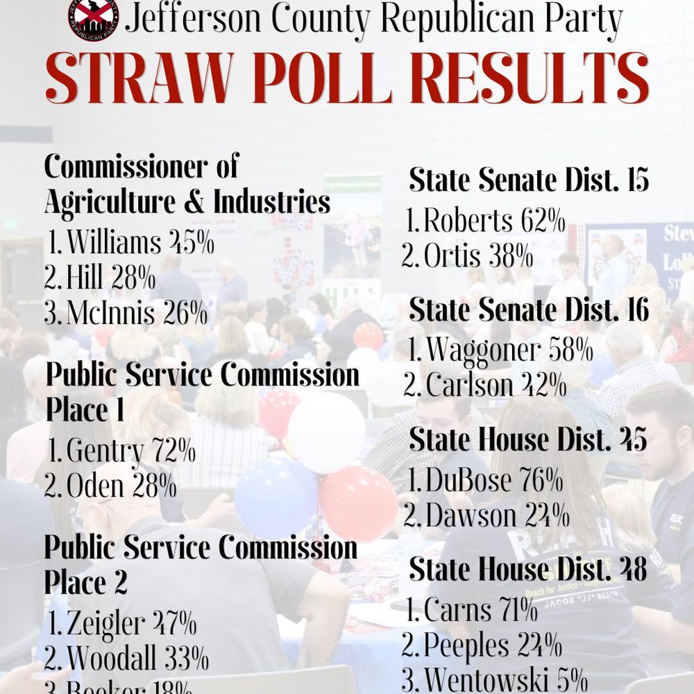 Jefferson County 2026 Primary Results Page 2 Alabama News