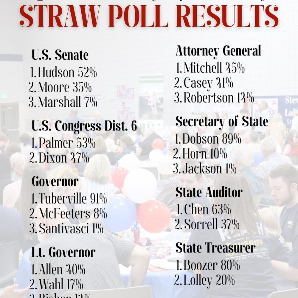 Jefferson County Straw Poll Primary 2026 Page 1 Alabama News