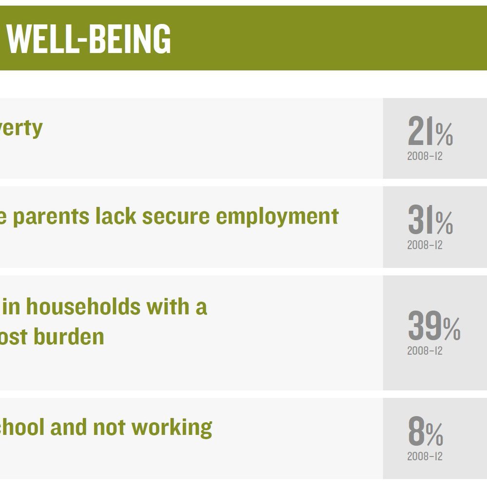 KIDS COUNT ECONOMIC WELL BEING Alabama News