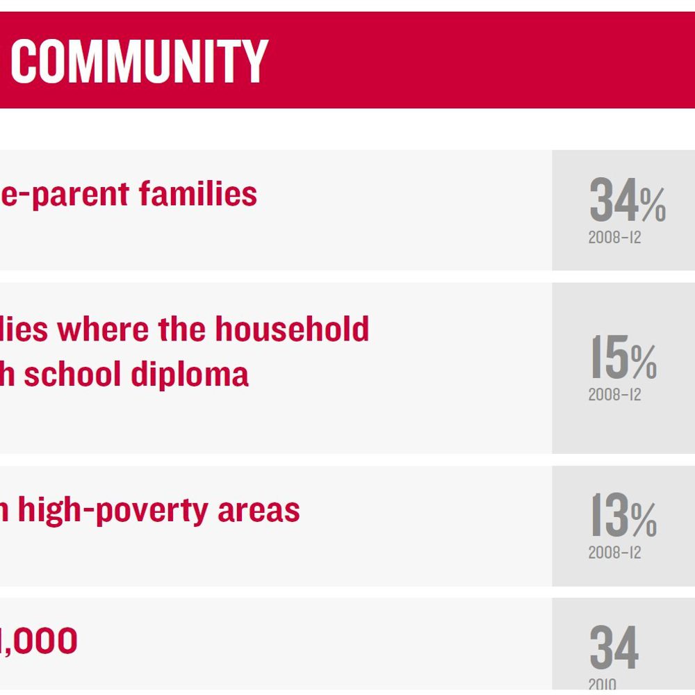 KIDS COUNT FAMILY AND COMMUNITY Alabama News