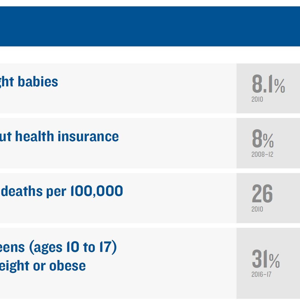 KIDS COUNT HEALTH Alabama News