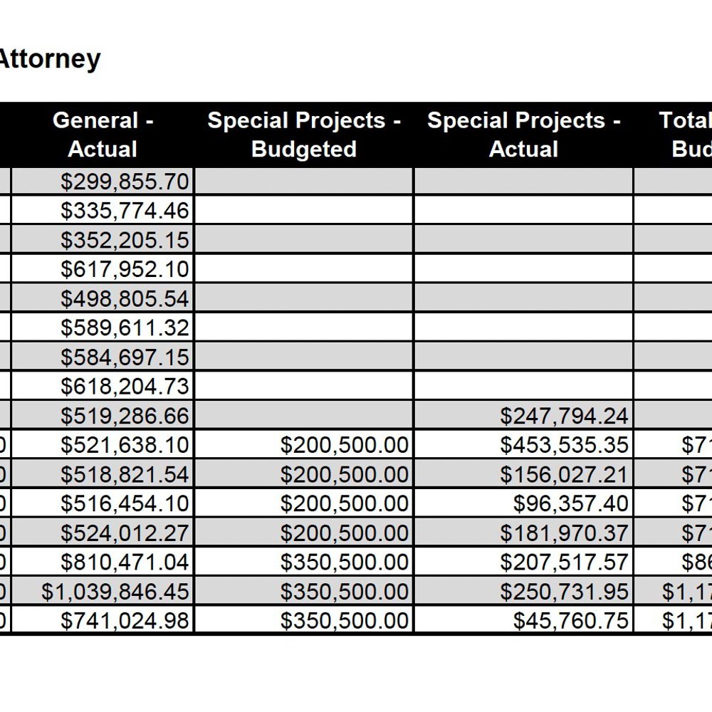 Legal Fees Cityof Hoover Alabama News