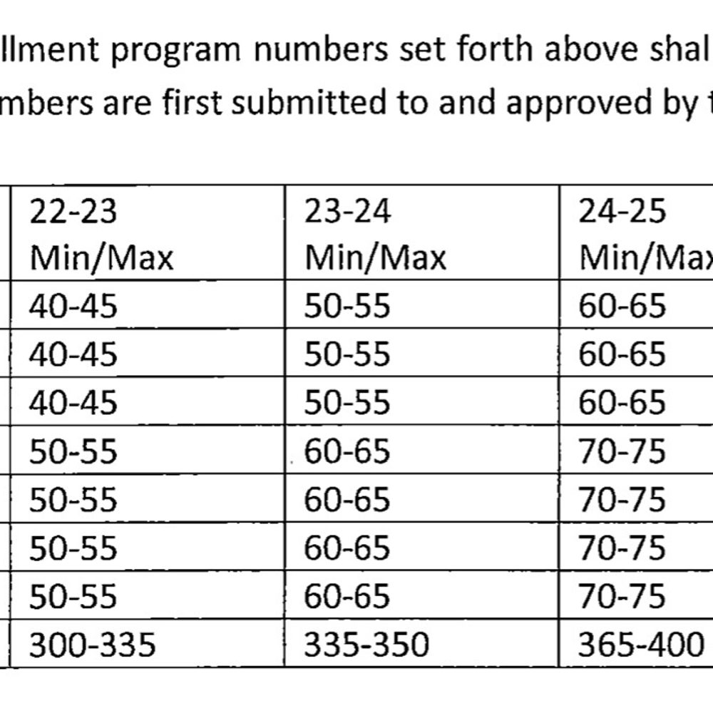 MCAA Original Charter Enrollment Alabama News