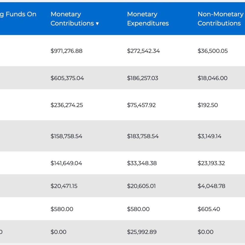 Mobile Mayor July3 Campaign Finance Alabama News