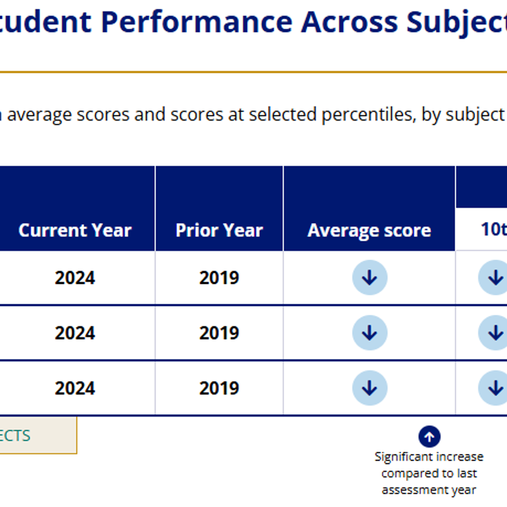NAEP Reading Alabama News