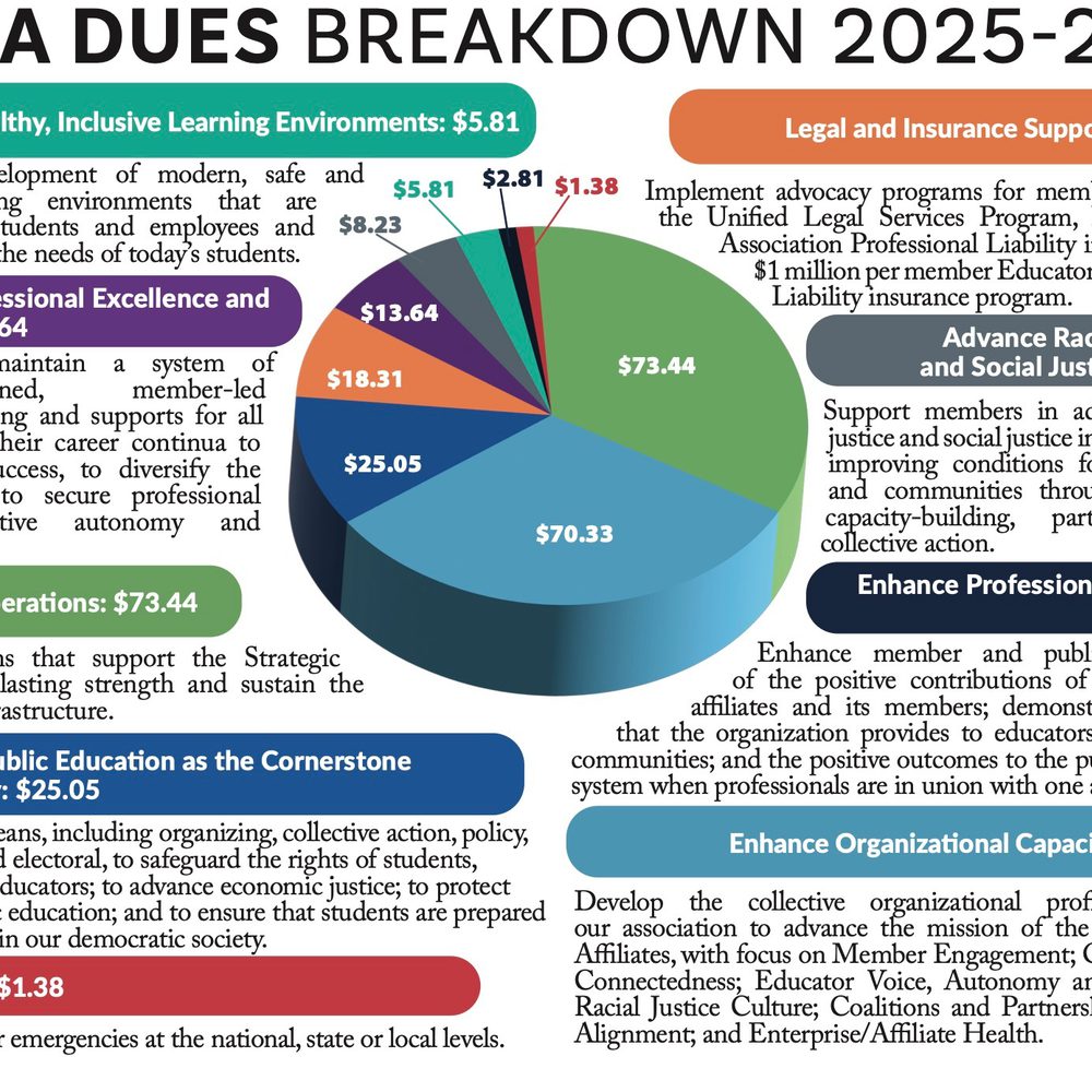 NEA Dues Breakdown 2025 Alabama News