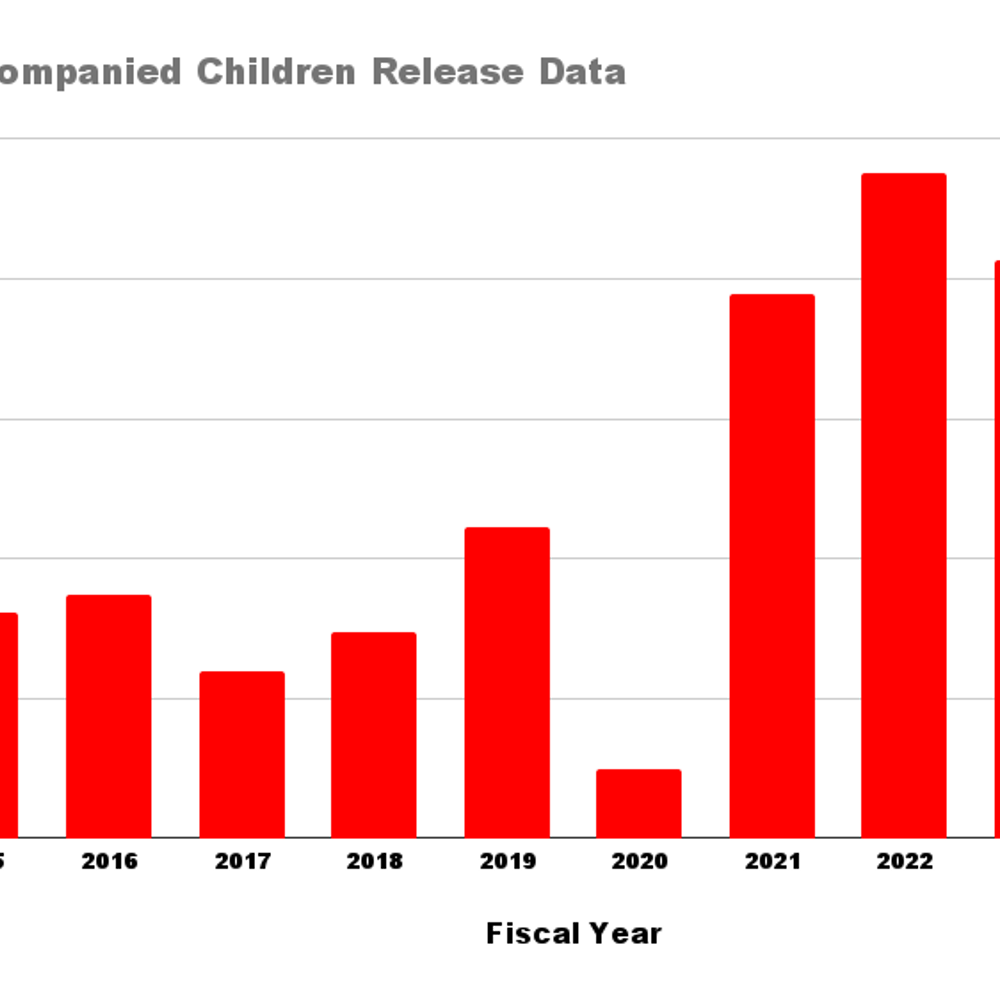 OR Rs Unaccompanied Children Release Data 1 Alabama News
