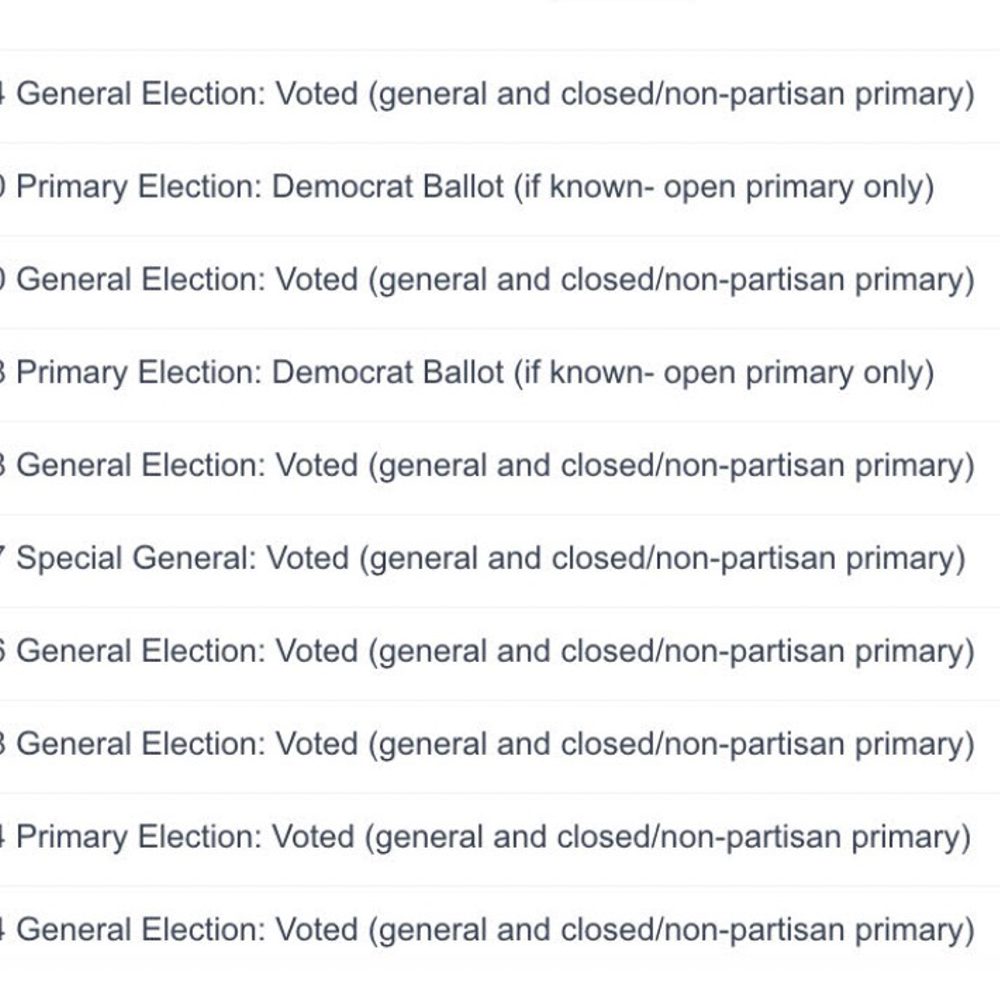 Patel Voting Record Alabama News