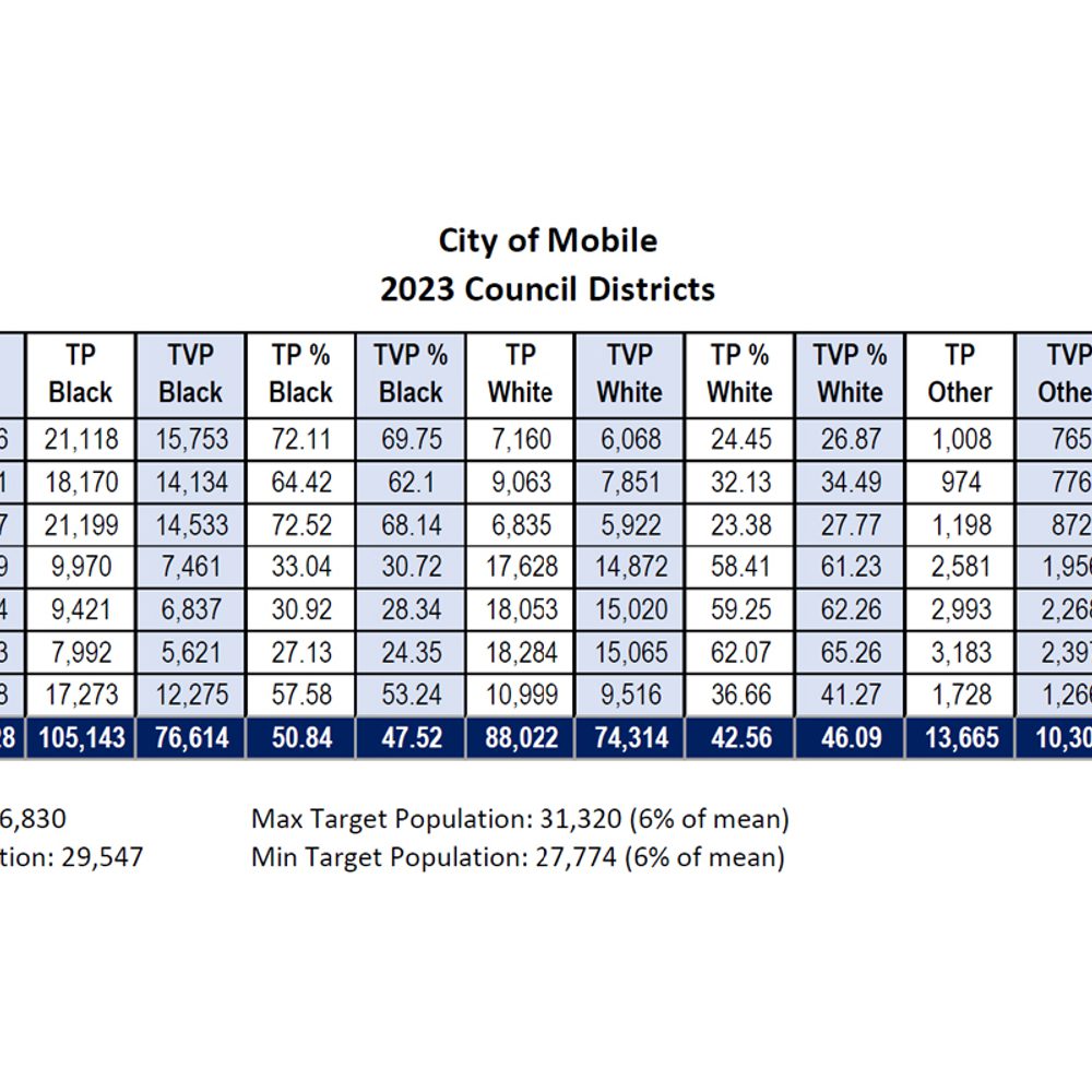 Population breakdown Alabama News