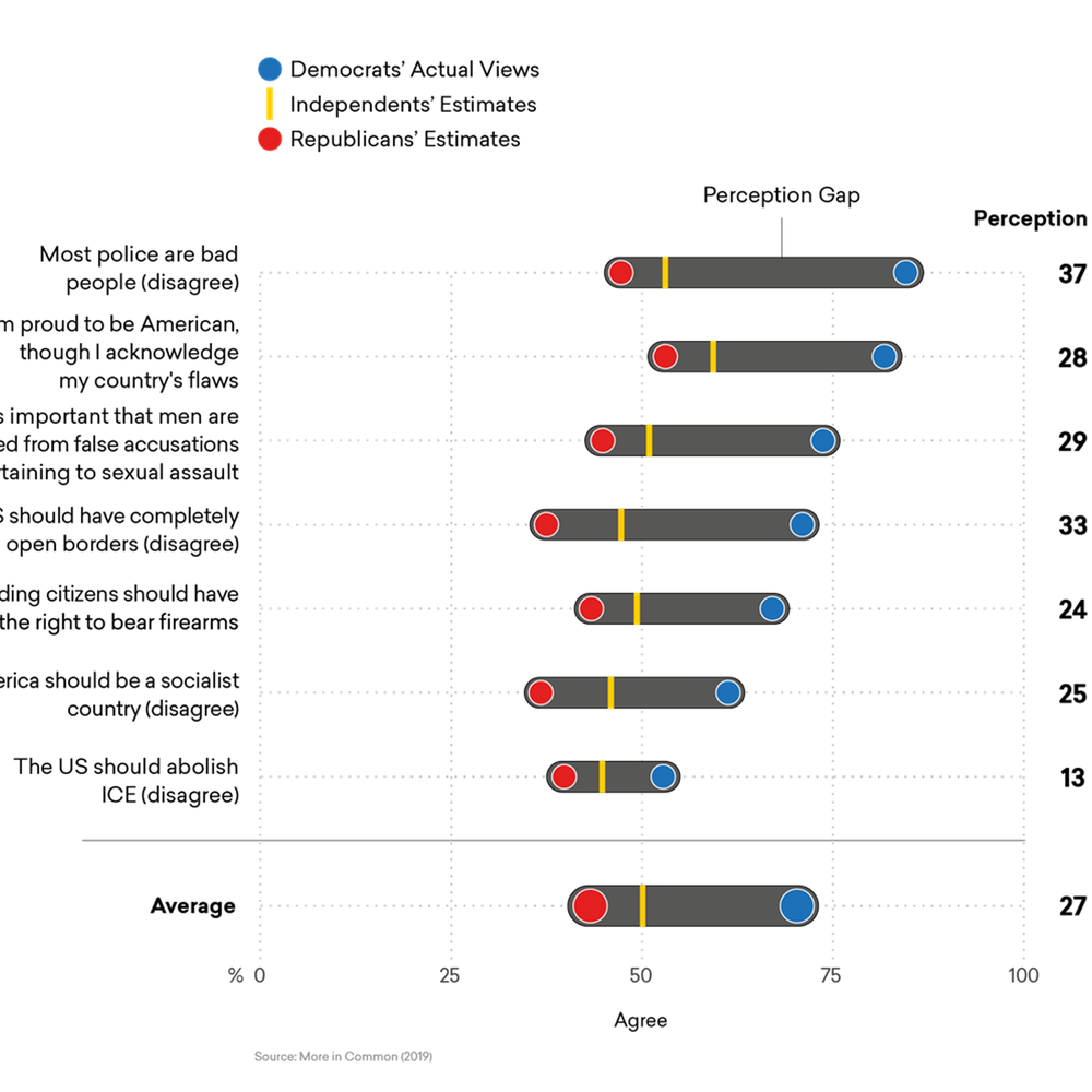 Republican Perception Gap Alabama News