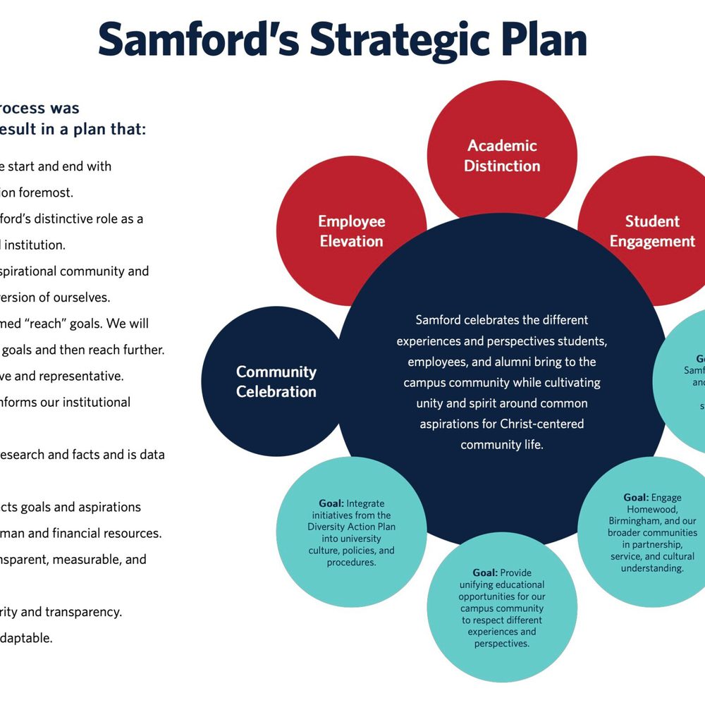 Samford Stragic Vision Alabama News