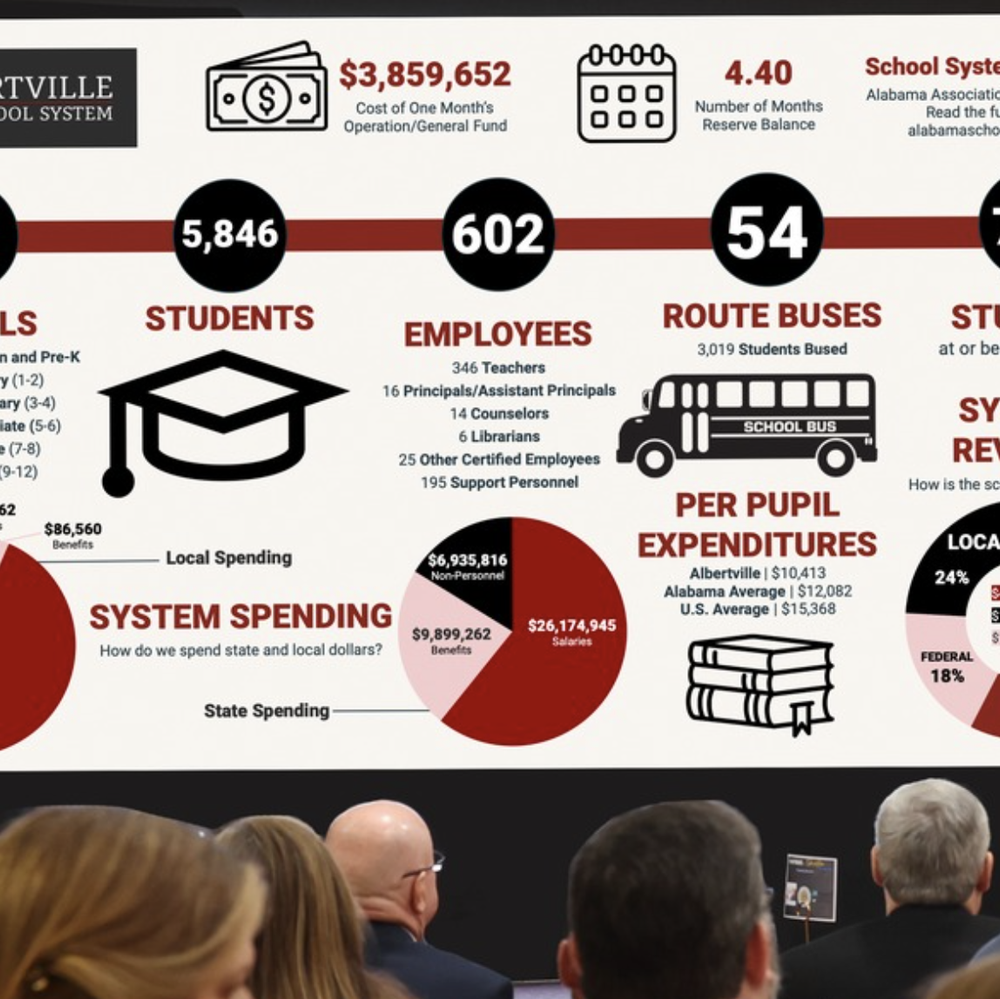 ACS graphic Alabama News