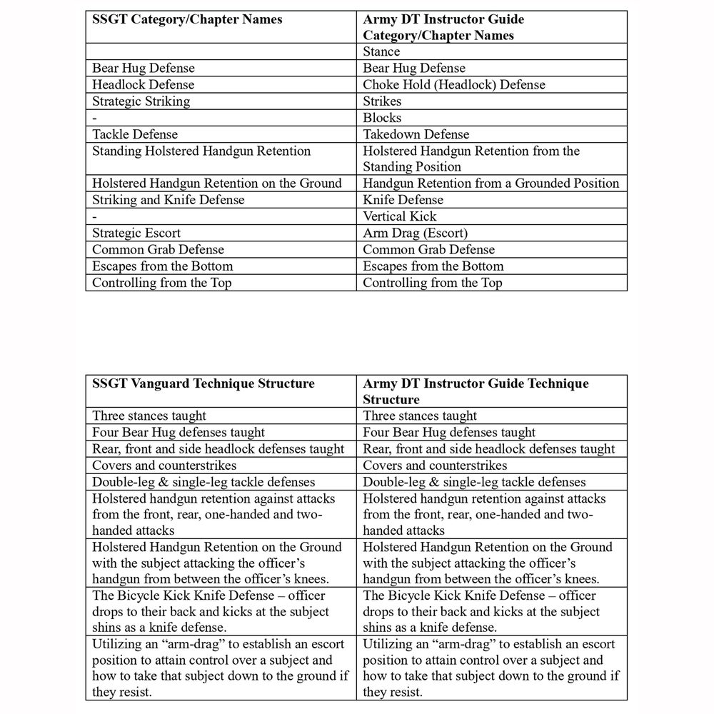 Side by Side Alabama News