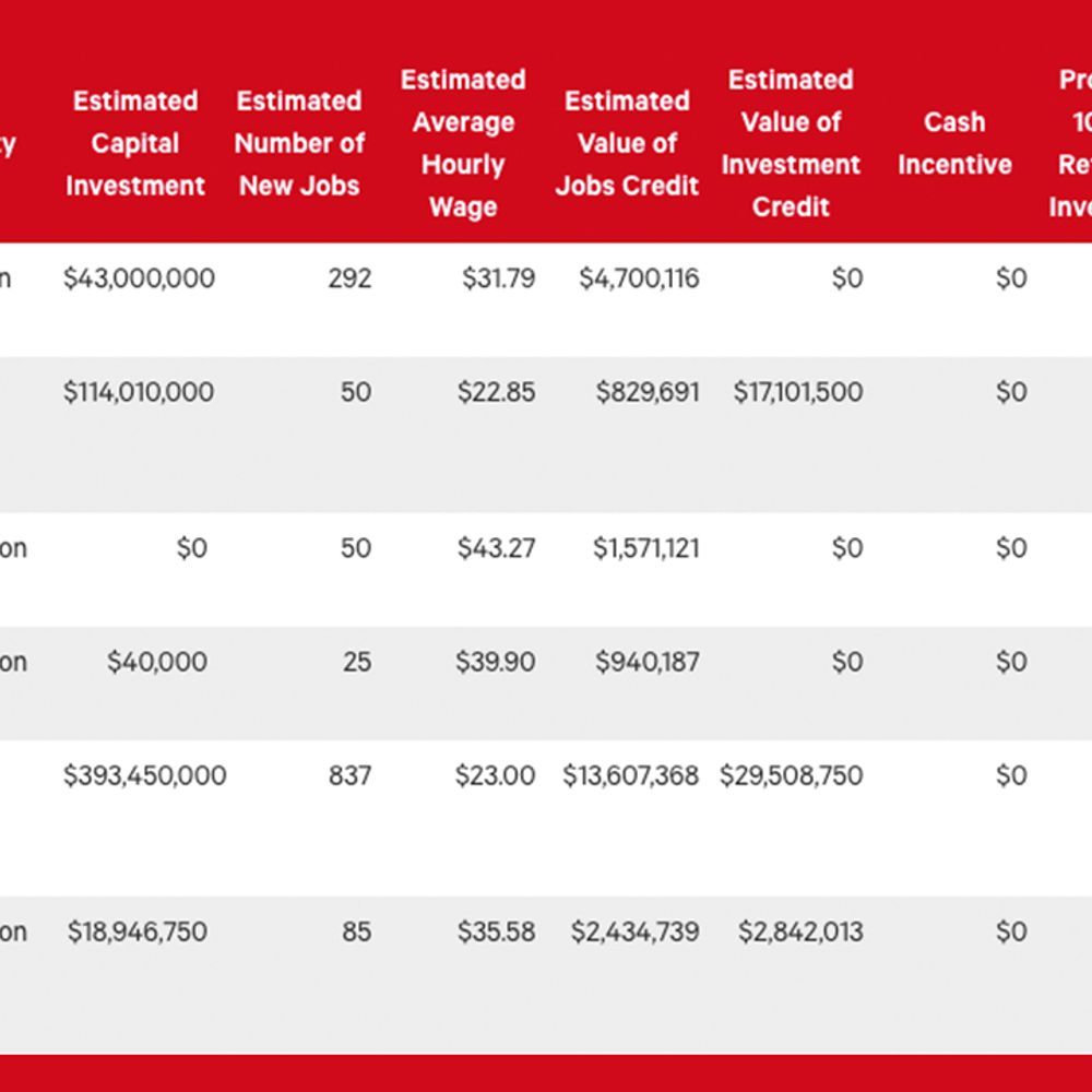 Table from ALD Cs website Alabama News