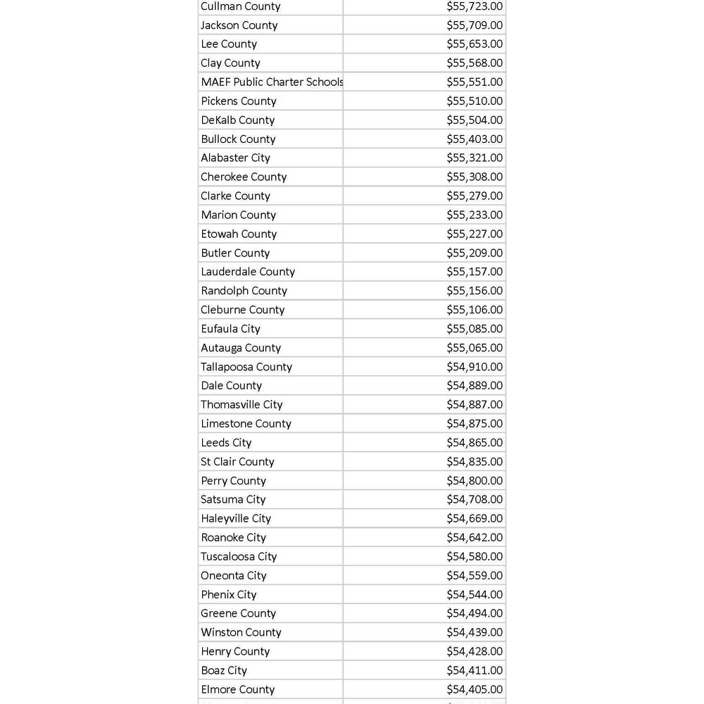 Teacher Salaries by District Sheet1 Page 2 Alabama News