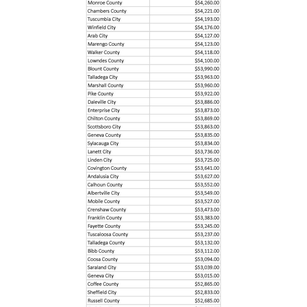 Teacher Salaries by District Sheet1 Page 3 Alabama News