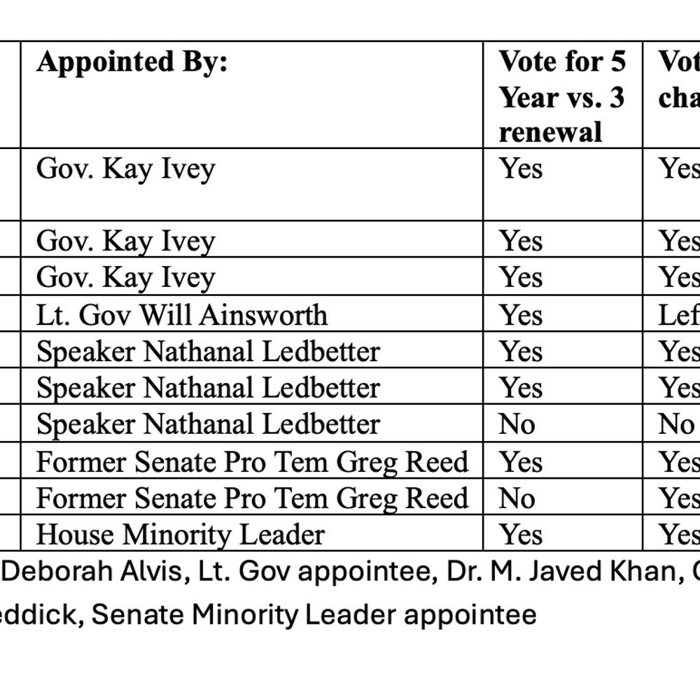 Votes Charter School MCAA Alabama News